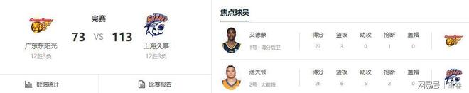 欧冠倒计时，菲尼克斯太阳加时末段状态回暖，细节引发关注，悬念犹存，团队化学反应显著(欧冠爆冷球队)