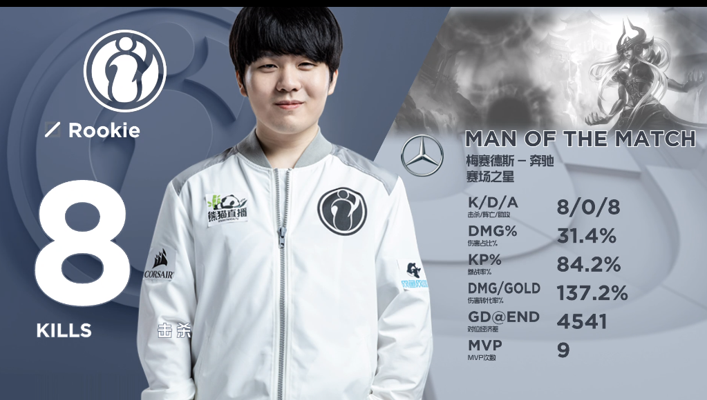 哈兰德巅峰对决，蒂姆与70激战IG分钟，爆冷胜负难料！的简单介绍