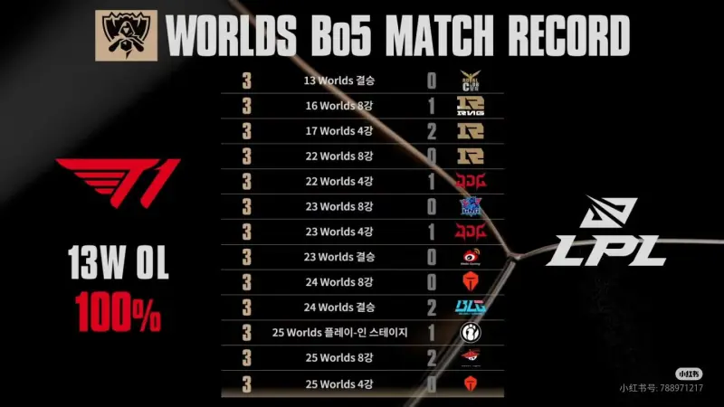 星空体育-包含Faker连续三场比赛得分超过出色防守，IG挑战极限！的词条